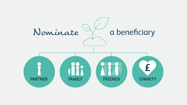 Everything you need to know about nominating a beneficiary
